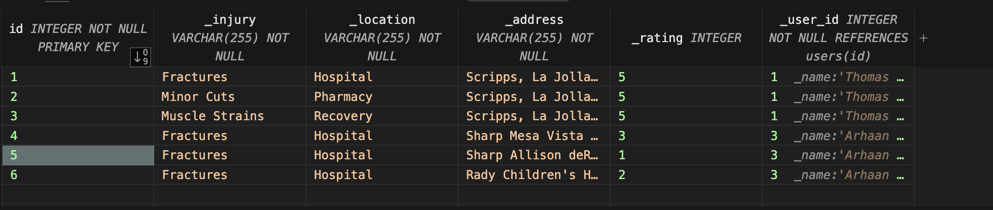 Database