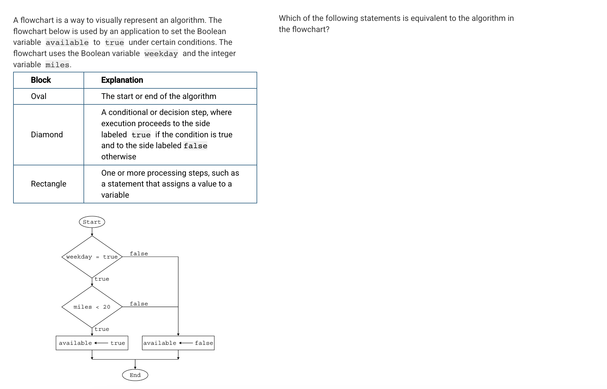 Flowchart